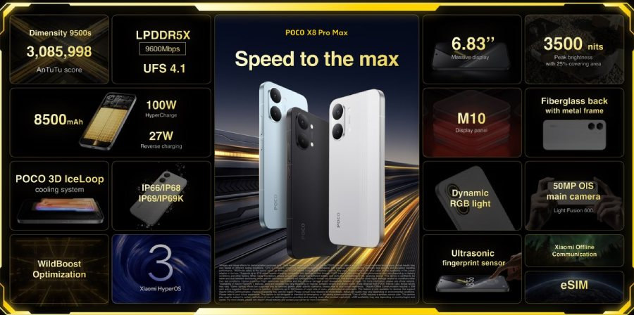 Poco X8 Pro Iron Man Edition launched in India with 6500mAh battery and Marvel design