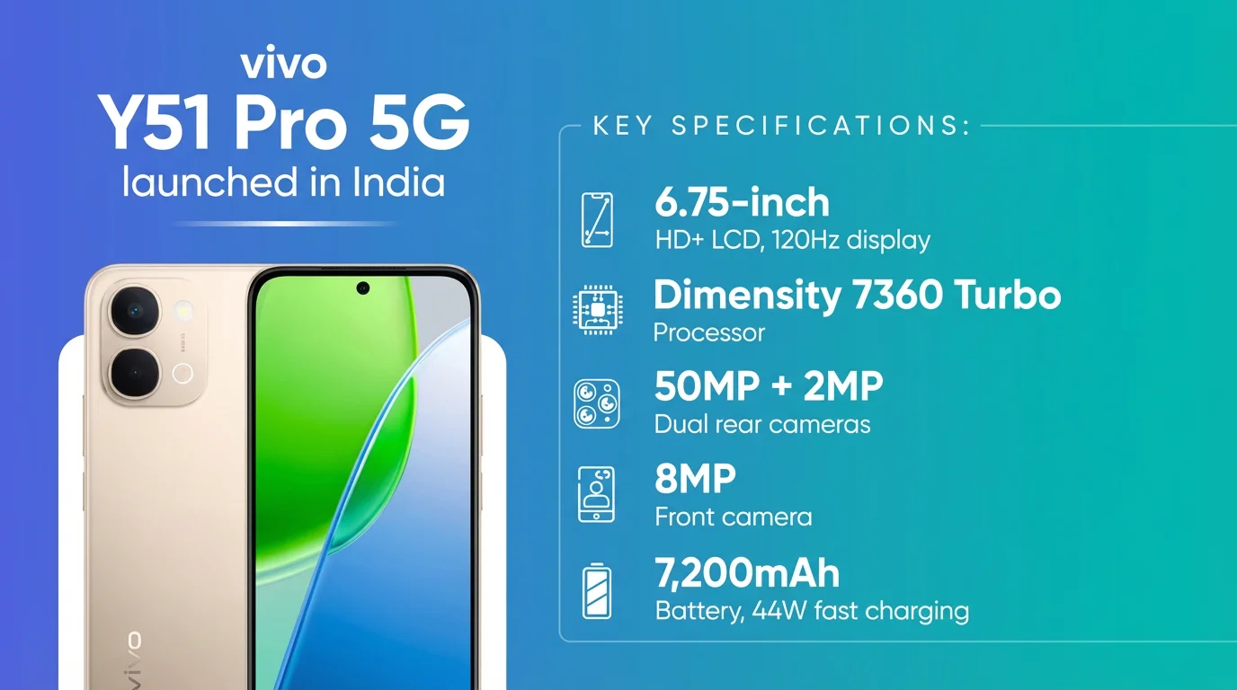 Vivo Y51 Pro launched in India with 7200mAh battery and Dimensity 7360 Ultra processor